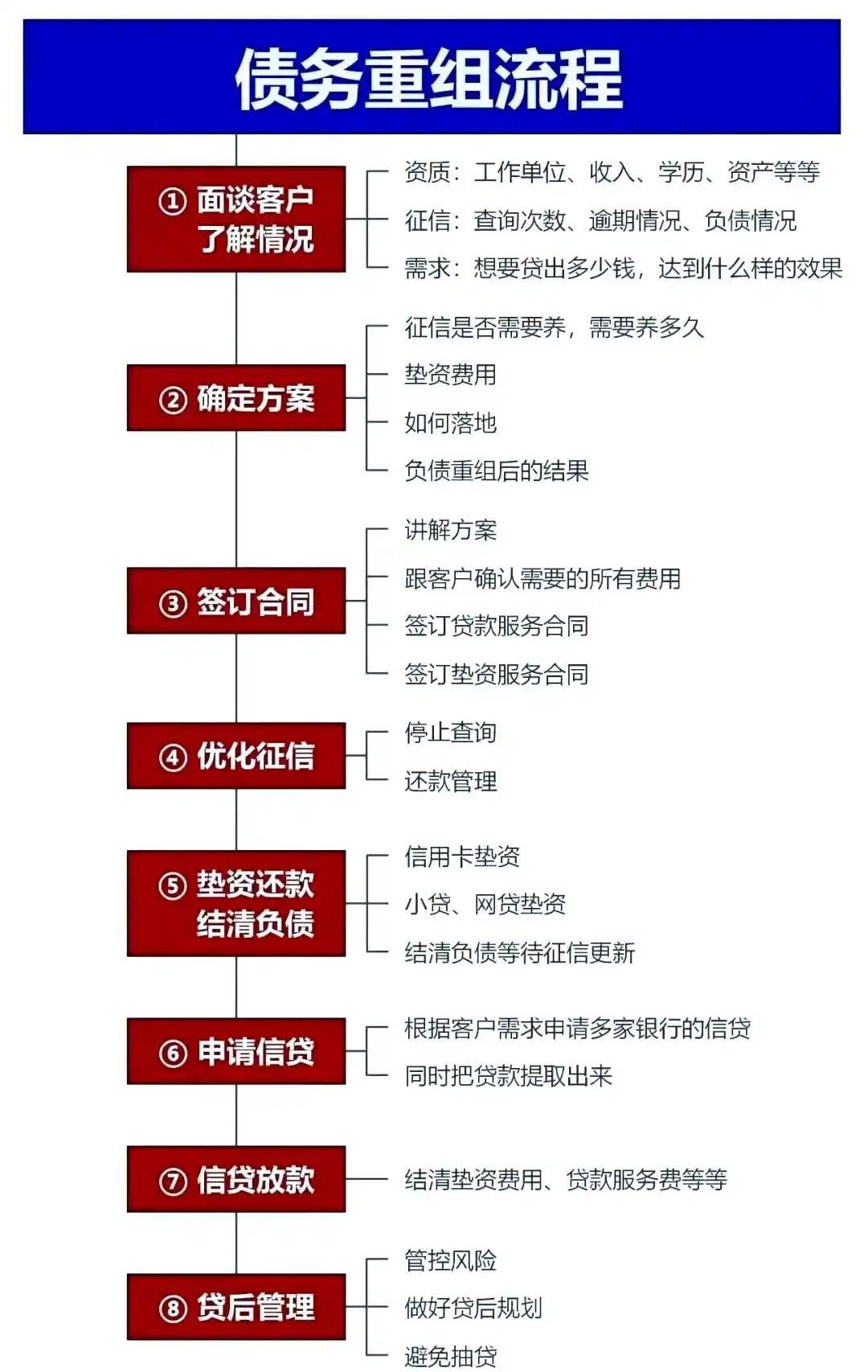 在河源市，中小企业也可以债务重组吗？